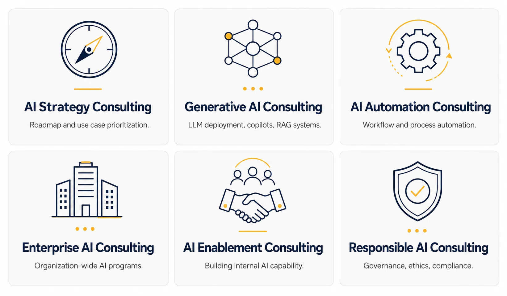 Types of AI Consulting Services