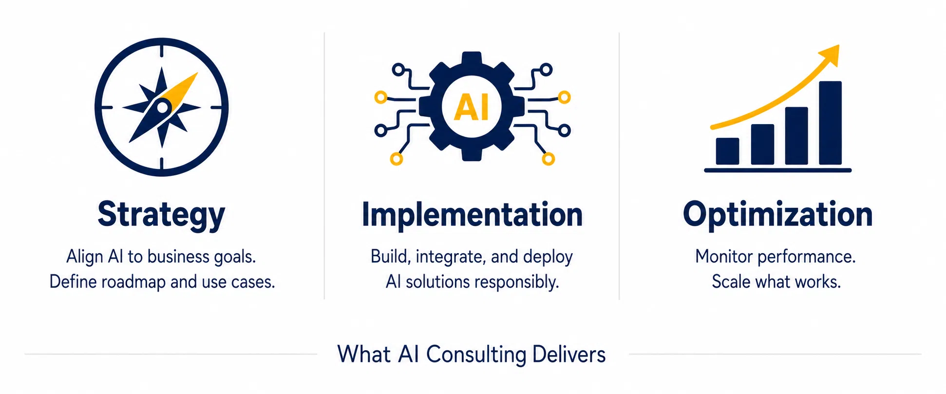 What AI Consulting Delivers